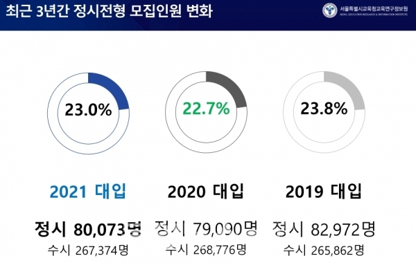 서울특별시교육청교육연구정보원 이미지