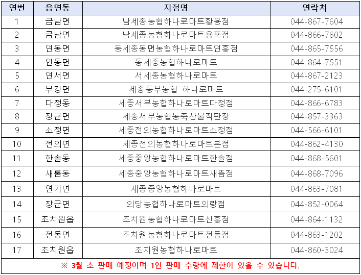 세종연서농협하나로마트 이미지