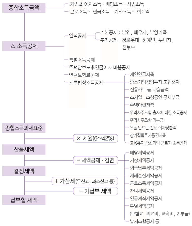 세무법인중원서 이미지