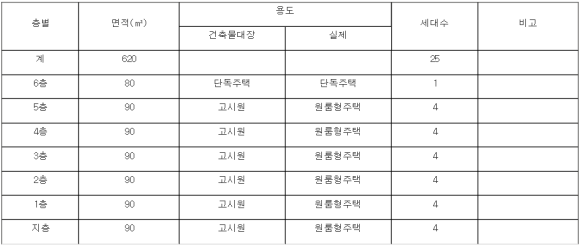 서상부엌 이미지