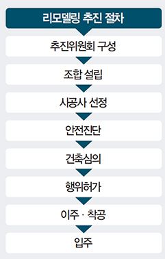 다담건축사사무소 이미지