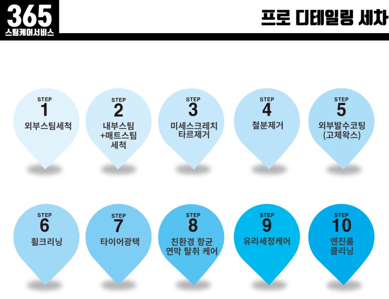 스팀케어 이미지