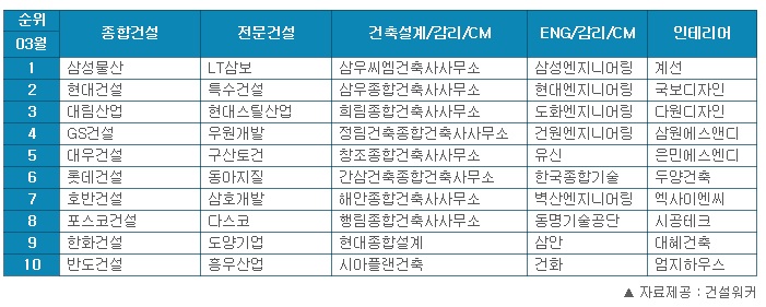 다원종합인테리어 이미지