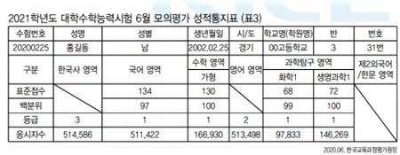 지엠에스아이 이미지
