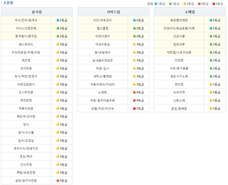 마트1번가 이미지