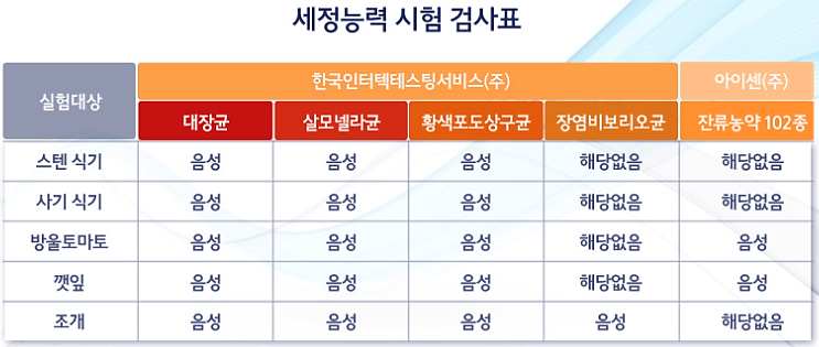보광구내식당 이미지