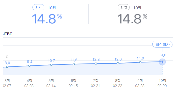 이태원 단밤 이미지