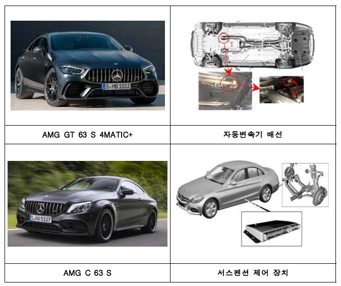 비엠더블유 코리아(주) 이미지