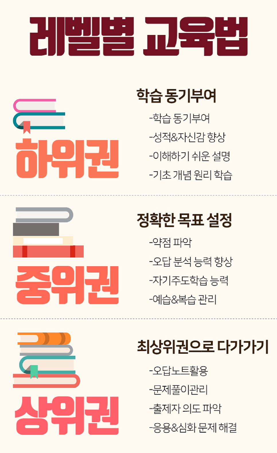 플래너수학학원 이미지