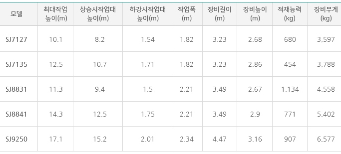 국민렌탈리프트 이미지