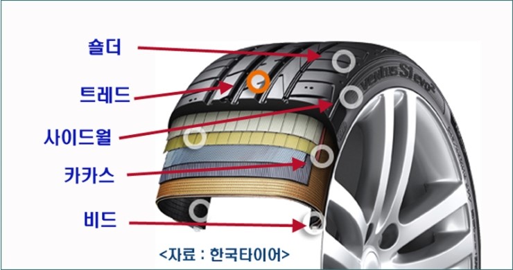 재생타이어 이미지