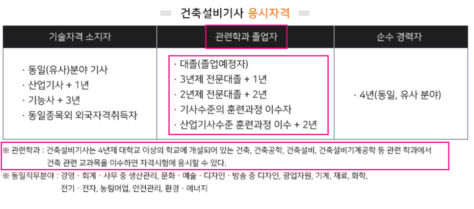 제일건축설비 이미지