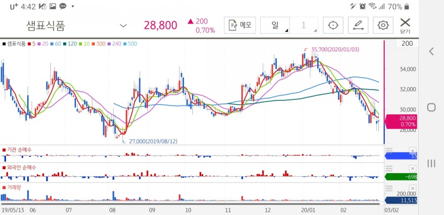 샘표식품(주) 이천공장 이미지