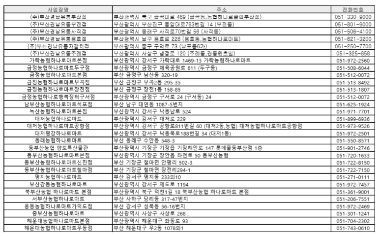 (주)농협유통 하나로마트 부전점 이미지
