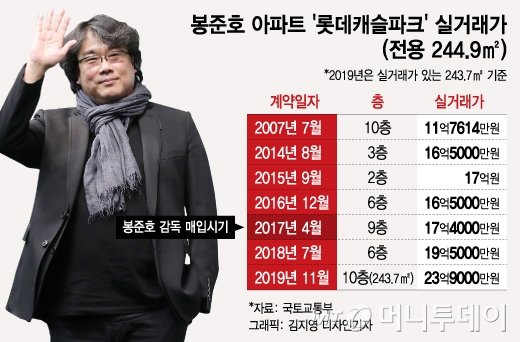 방배동 사람들 이미지