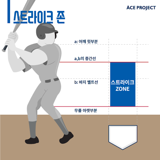 삼진스트라이크존 이미지