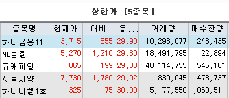 주식회사 서울제약 이미지