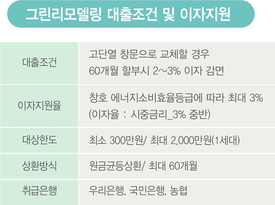 창호그린환경 이미지