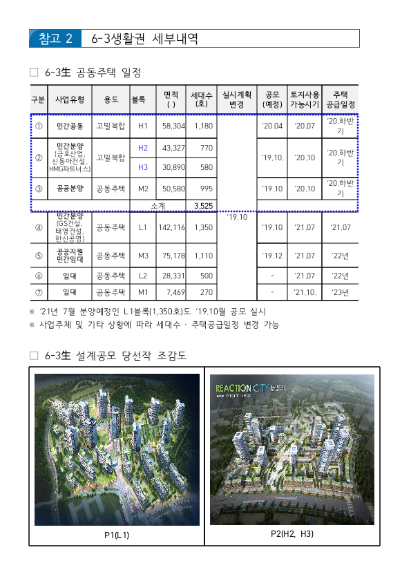 에스아이건설(주) 이미지