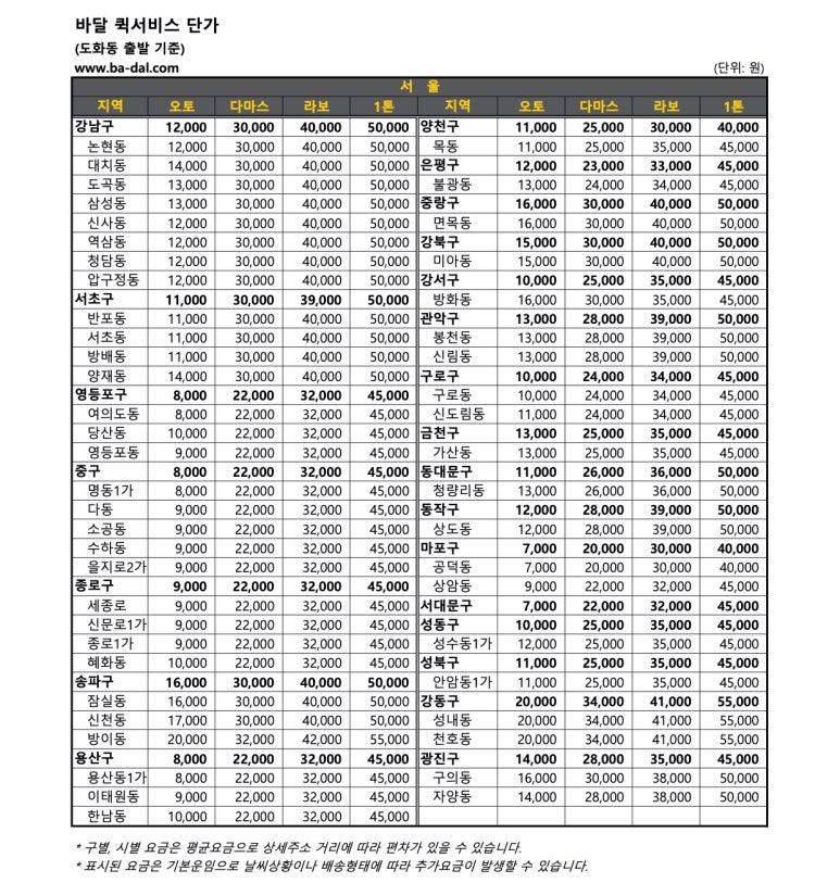 도화동퀵서비스 이미지