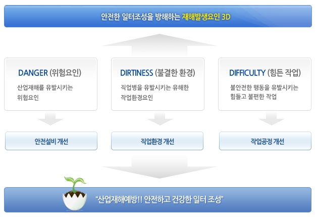 원클린산업 이미지