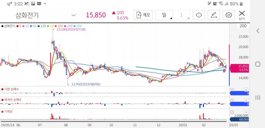삼화전기조명 이미지