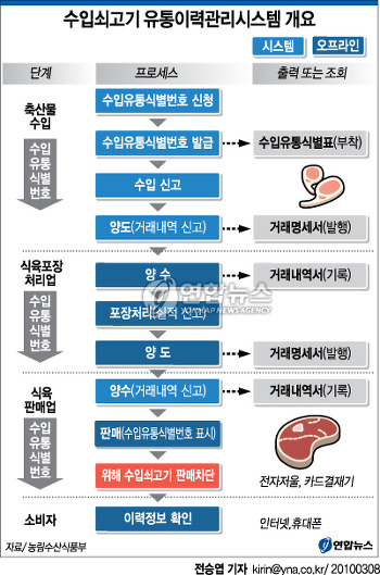 디에스유통 이미지