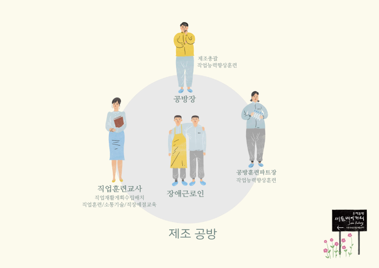 고집 베이커리 이미지