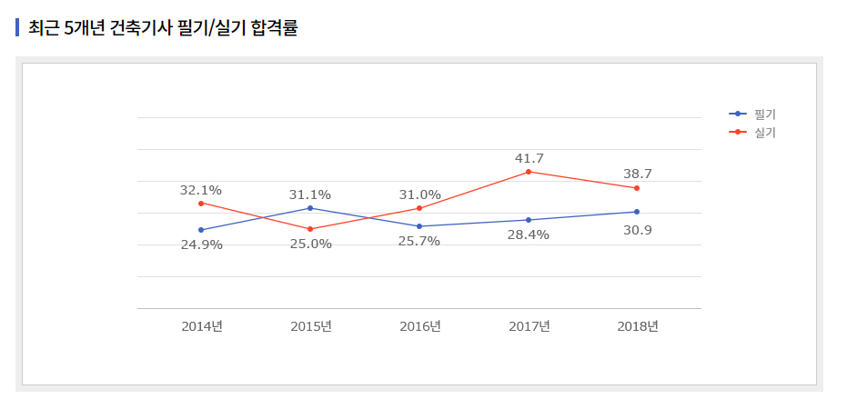 하나건축인력 이미지