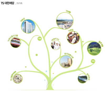 (주)우인개발 이미지