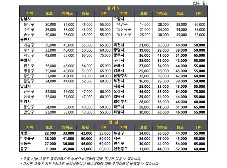 도화동퀵서비스 이미지