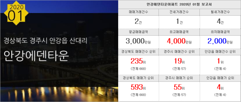 사회복지법인 안강어린이집 이미지