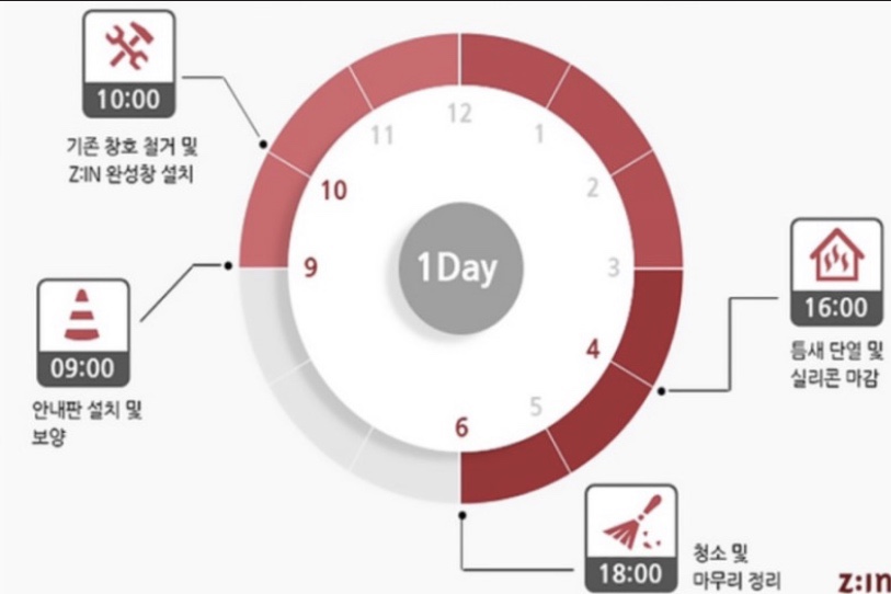 국제샷시;유리 이미지