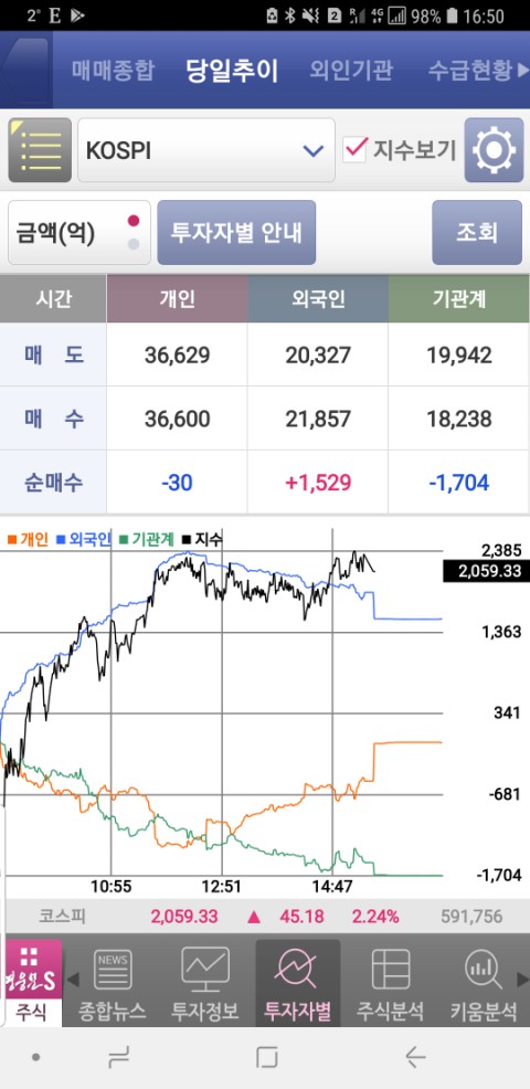 (주)동국알앤에스 이미지