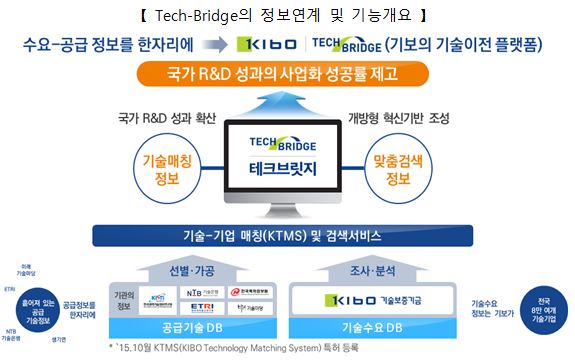 다운정보기술 이미지