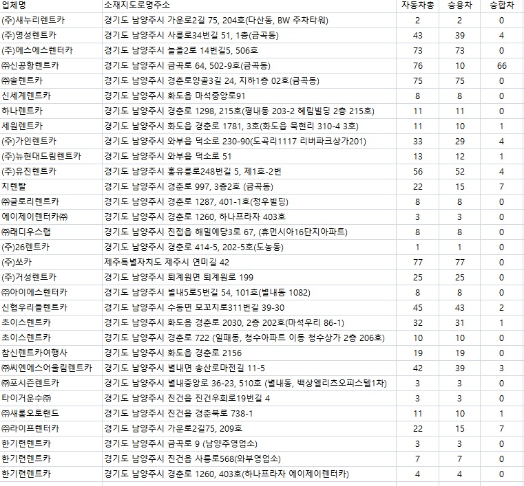 라이프렌트카남양주영업소 이미지