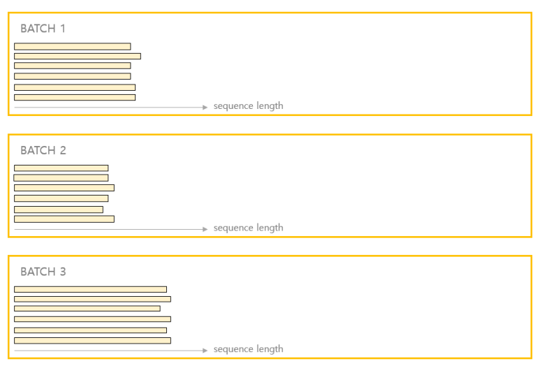similar-length-batch
