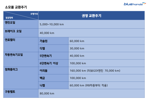 현대자동차부발점 이미지