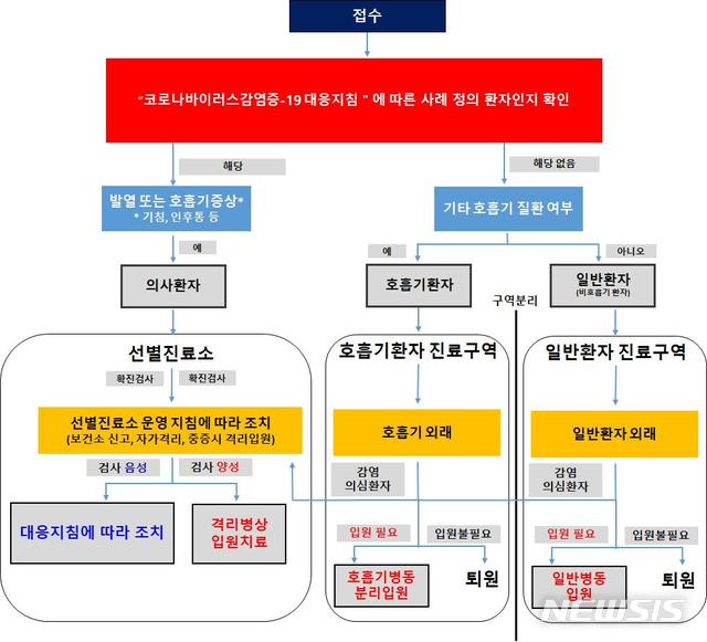 국민요양병원 이미지