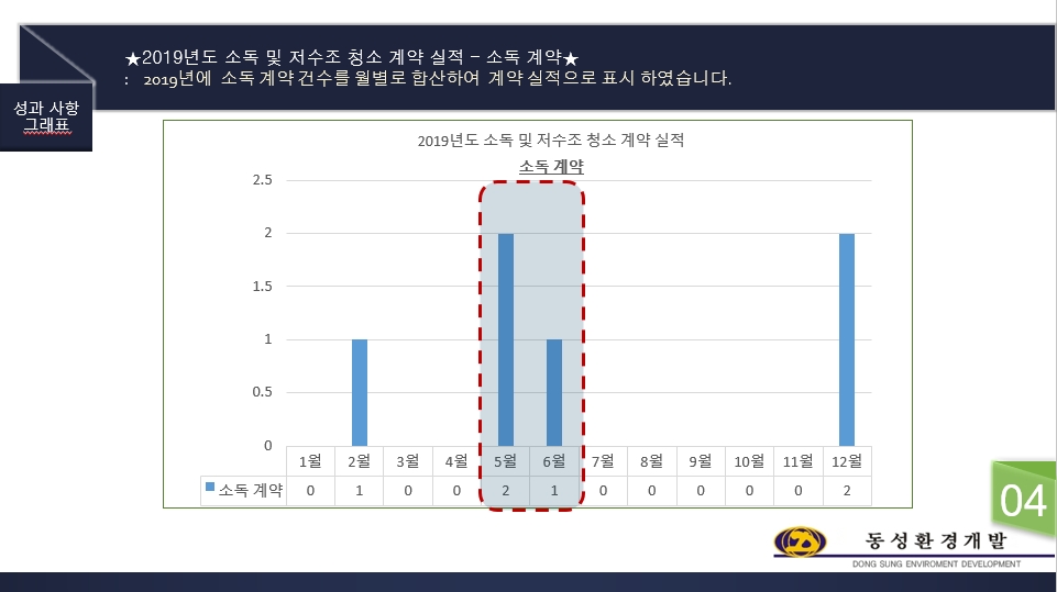 동성개발 이미지