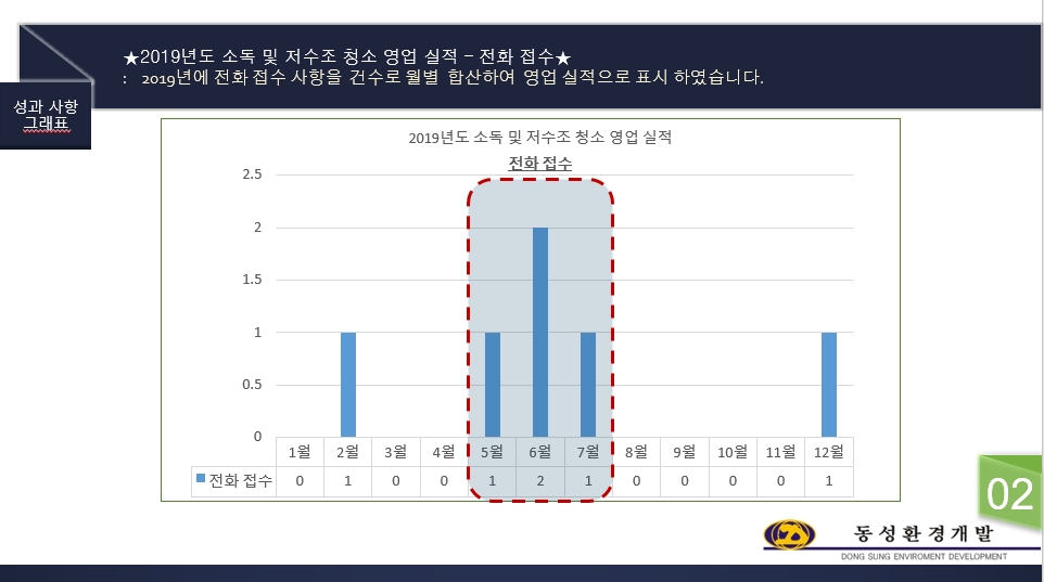 동성개발 이미지