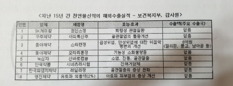 (주)동아케미칼 이미지
