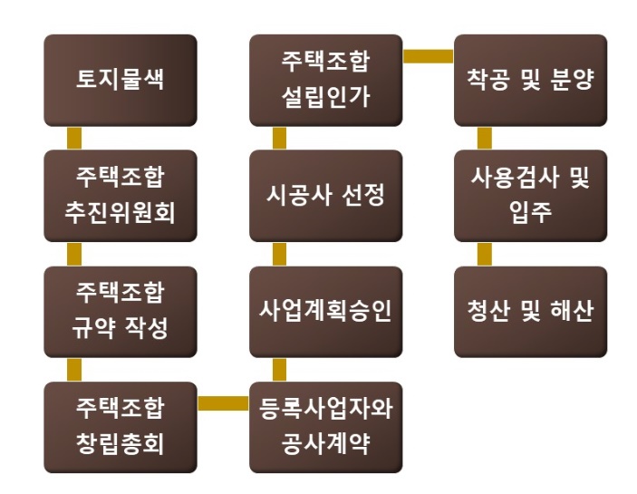 법무법인성연 이미지