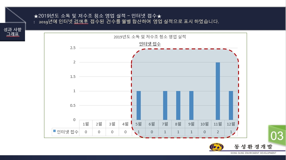 동성개발 이미지