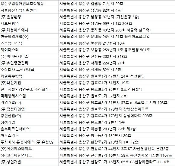 (주)코리아휴먼테크 이미지