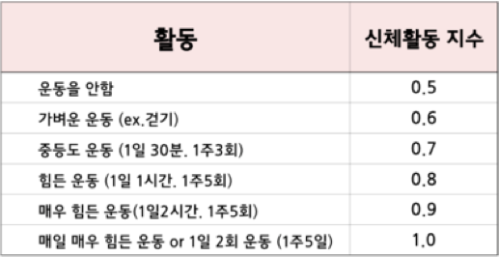 런다이어트존 이미지