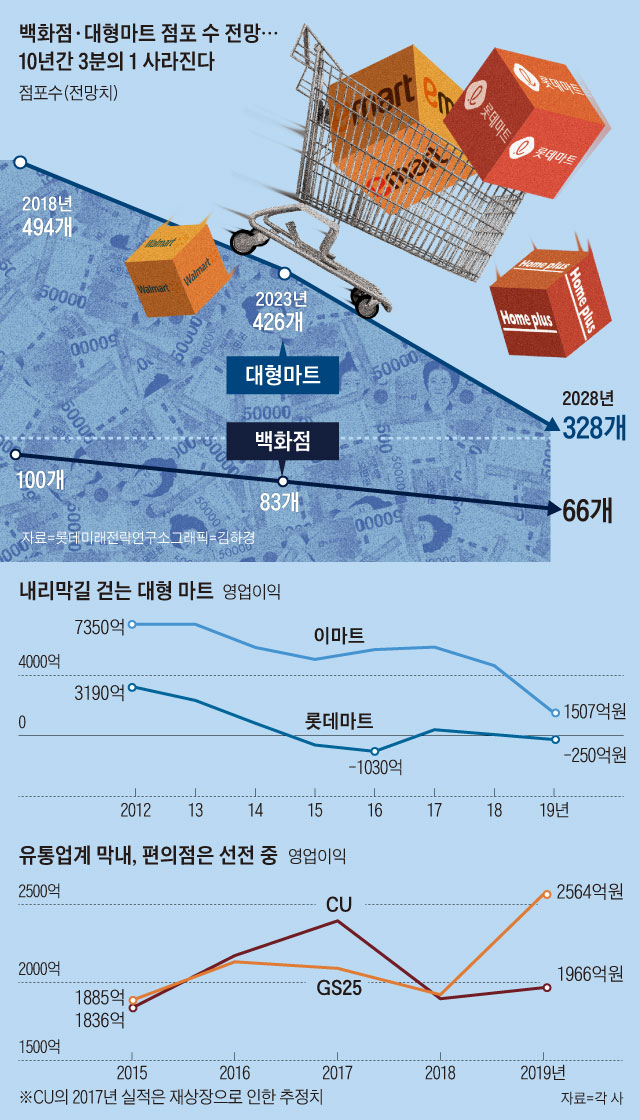 조선마트 이미지