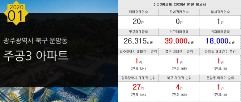 해태공인중개사사무소 이미지