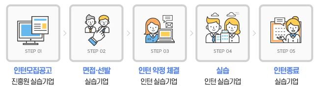 (주)성진푸드 이미지
