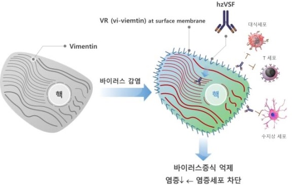 산은인베스트 이미지